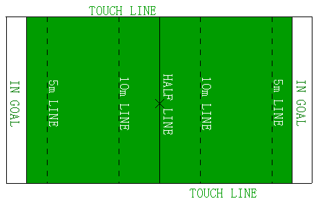 touch field
